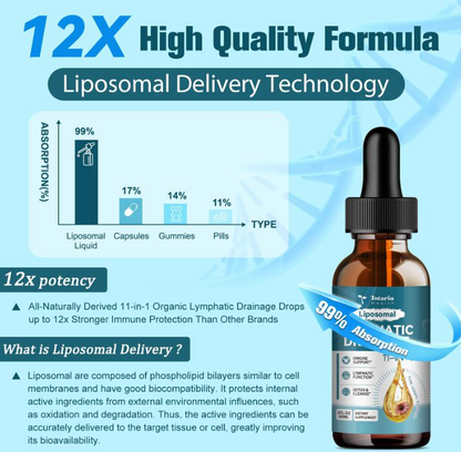 Totaria Liposomal Lymphatic Drainage Drops
